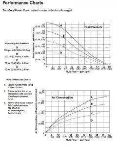 performance-curve